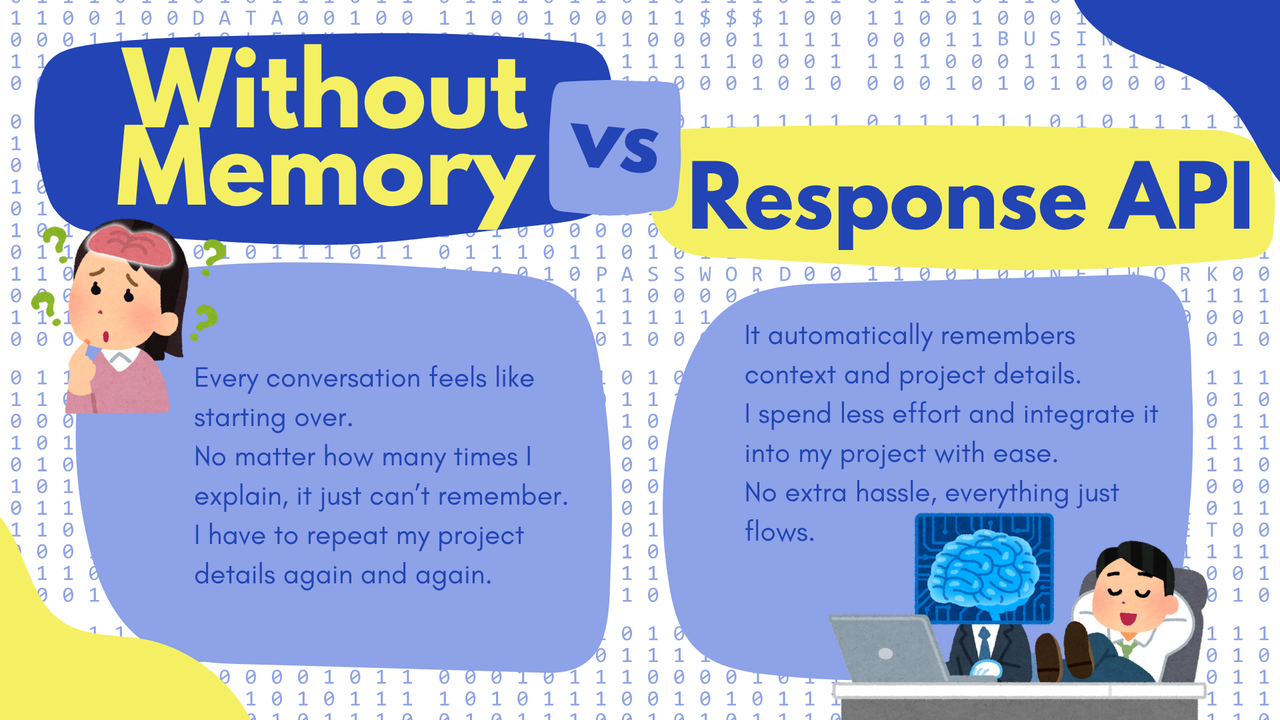 MemU Response API Workflow