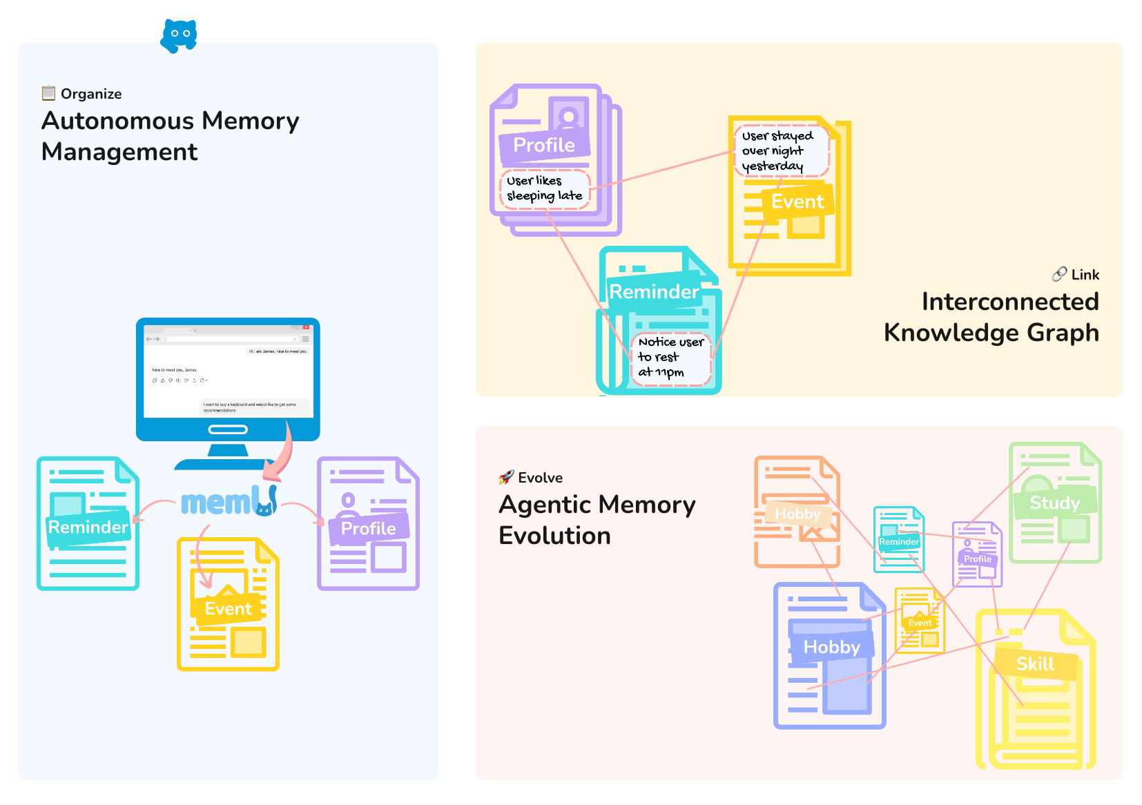 memU Architecture