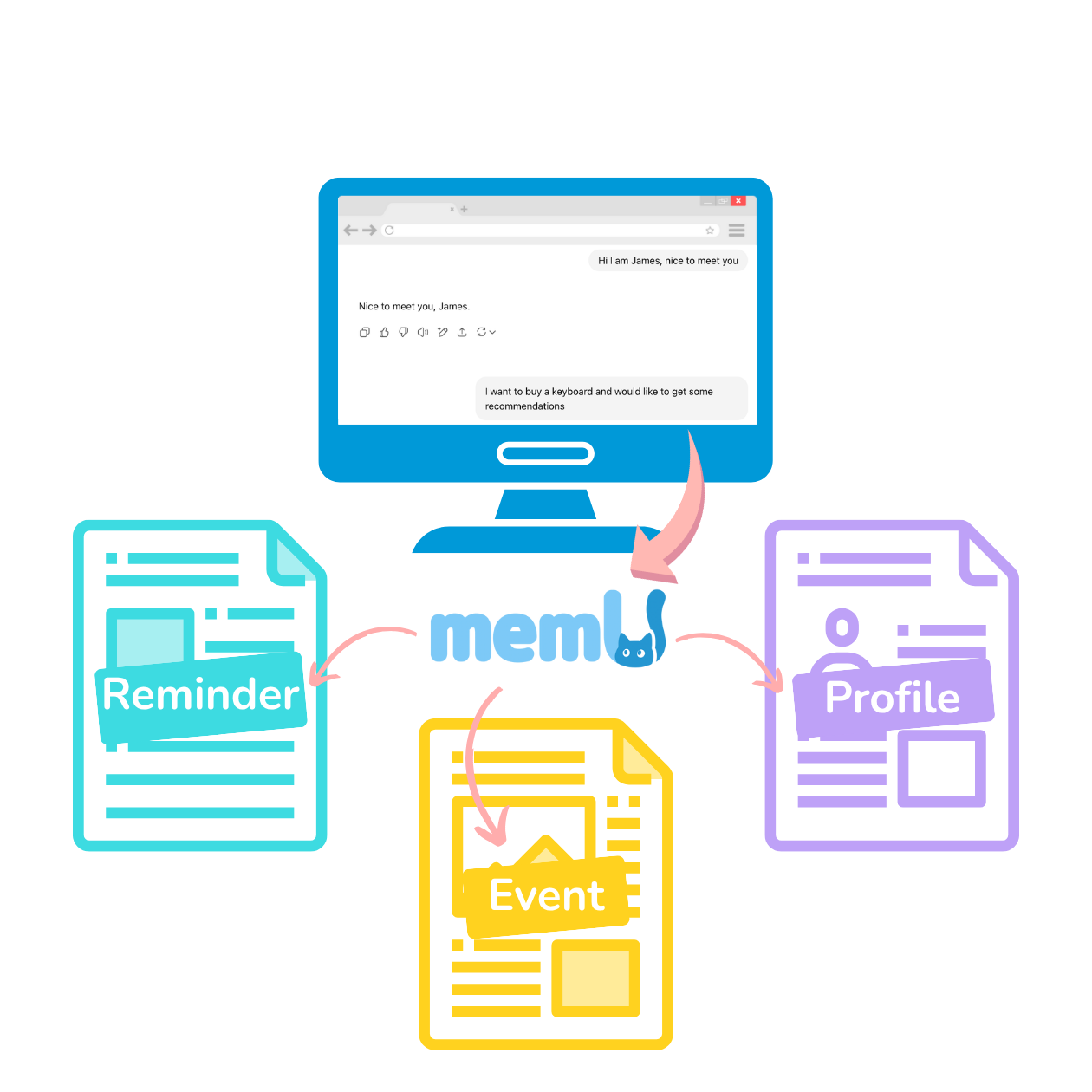 MemU AI Tool Screenshot